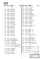 Preview for 65 page of Sony DVP-S300 Service Manual