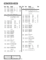 Preview for 79 page of Sony DVP-S3000 Operating Instructions / Mode d’emploi Service Manual