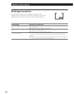 Preview for 40 page of Sony DVP-S315 Operating Instructions Manual