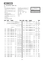 Preview for 111 page of Sony DVP-S325 Service Manual