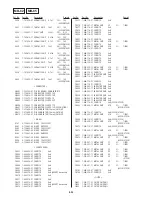 Preview for 127 page of Sony DVP-S325 Service Manual