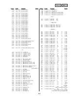 Preview for 128 page of Sony DVP-S325 Service Manual