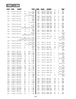 Preview for 129 page of Sony DVP-S325 Service Manual