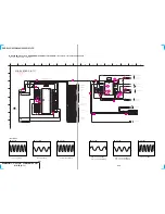 Предварительный просмотр 48 страницы Sony DVP-S335 Service Manual