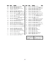 Предварительный просмотр 92 страницы Sony DVP-S336 Service Manual