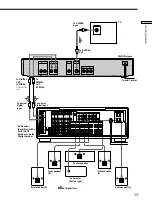 Preview for 13 page of Sony DVP-S350 Operating Instructions Manual