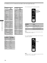 Preview for 54 page of Sony DVP-S350 Operating Instructions Manual