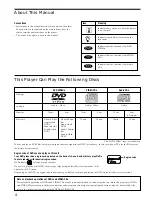 Preview for 4 page of Sony DVP-S435 Operating Instructions Manual