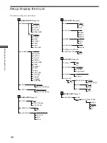Preview for 48 page of Sony DVP-S435 Operating Instructions Manual