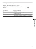 Preview for 63 page of Sony DVP-S435 Operating Instructions Manual