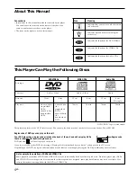 Предварительный просмотр 4 страницы Sony DVP S530D Operating Instructions Manual