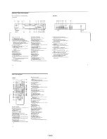 Предварительный просмотр 21 страницы Sony DVP S530D Service Manual