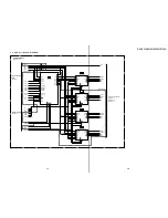 Предварительный просмотр 31 страницы Sony DVP S530D Service Manual