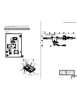 Предварительный просмотр 73 страницы Sony DVP S530D Service Manual