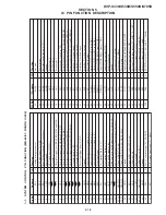 Предварительный просмотр 78 страницы Sony DVP S530D Service Manual