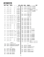 Предварительный просмотр 97 страницы Sony DVP S530D Service Manual