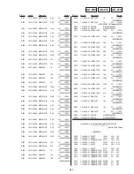 Предварительный просмотр 100 страницы Sony DVP S530D Service Manual