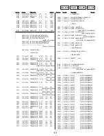 Предварительный просмотр 104 страницы Sony DVP S530D Service Manual