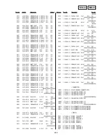 Предварительный просмотр 108 страницы Sony DVP S530D Service Manual