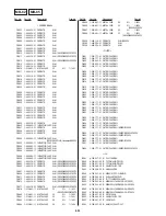 Предварительный просмотр 109 страницы Sony DVP S530D Service Manual