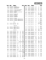 Предварительный просмотр 110 страницы Sony DVP S530D Service Manual