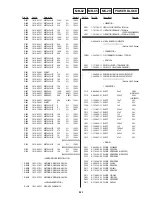 Предварительный просмотр 112 страницы Sony DVP S530D Service Manual