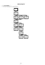 Preview for 4 page of Sony DVP-S715 Service Manual