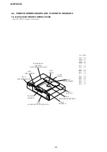 Preview for 35 page of Sony DVP-S715 Service Manual