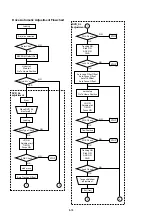 Preview for 67 page of Sony DVP-S715 Service Manual