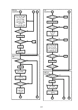 Preview for 68 page of Sony DVP-S715 Service Manual