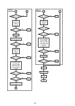 Preview for 69 page of Sony DVP-S715 Service Manual