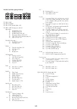 Preview for 75 page of Sony DVP-S715 Service Manual