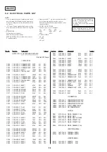 Preview for 87 page of Sony DVP-S715 Service Manual