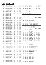 Preview for 91 page of Sony DVP-S715 Service Manual