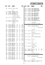 Preview for 92 page of Sony DVP-S715 Service Manual