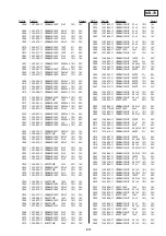 Preview for 94 page of Sony DVP-S715 Service Manual