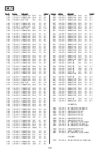 Preview for 95 page of Sony DVP-S715 Service Manual