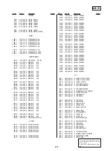 Preview for 96 page of Sony DVP-S715 Service Manual