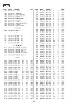 Preview for 97 page of Sony DVP-S715 Service Manual