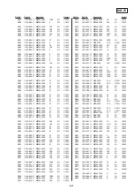 Preview for 98 page of Sony DVP-S715 Service Manual