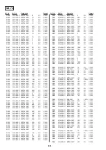 Preview for 99 page of Sony DVP-S715 Service Manual