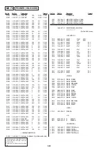 Preview for 101 page of Sony DVP-S715 Service Manual