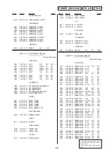 Preview for 102 page of Sony DVP-S715 Service Manual