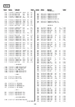 Preview for 103 page of Sony DVP-S715 Service Manual