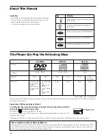 Preview for 4 page of Sony DVP-S725D Operating Instructions Manual