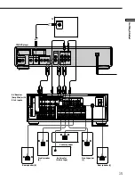 Preview for 15 page of Sony DVP-S725D Operating Instructions Manual