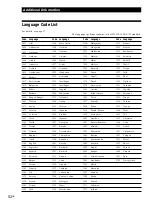 Preview for 52 page of Sony DVP-S7700 Operating Instructions Manual