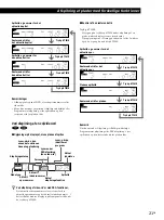 Preview for 73 page of Sony DVP-S7700 Operating Instructions Manual