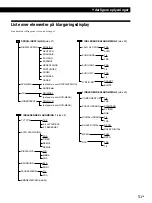 Preview for 103 page of Sony DVP-S7700 Operating Instructions Manual