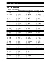 Preview for 104 page of Sony DVP-S7700 Operating Instructions Manual